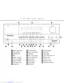 Preview: Front Panel Controls Guide