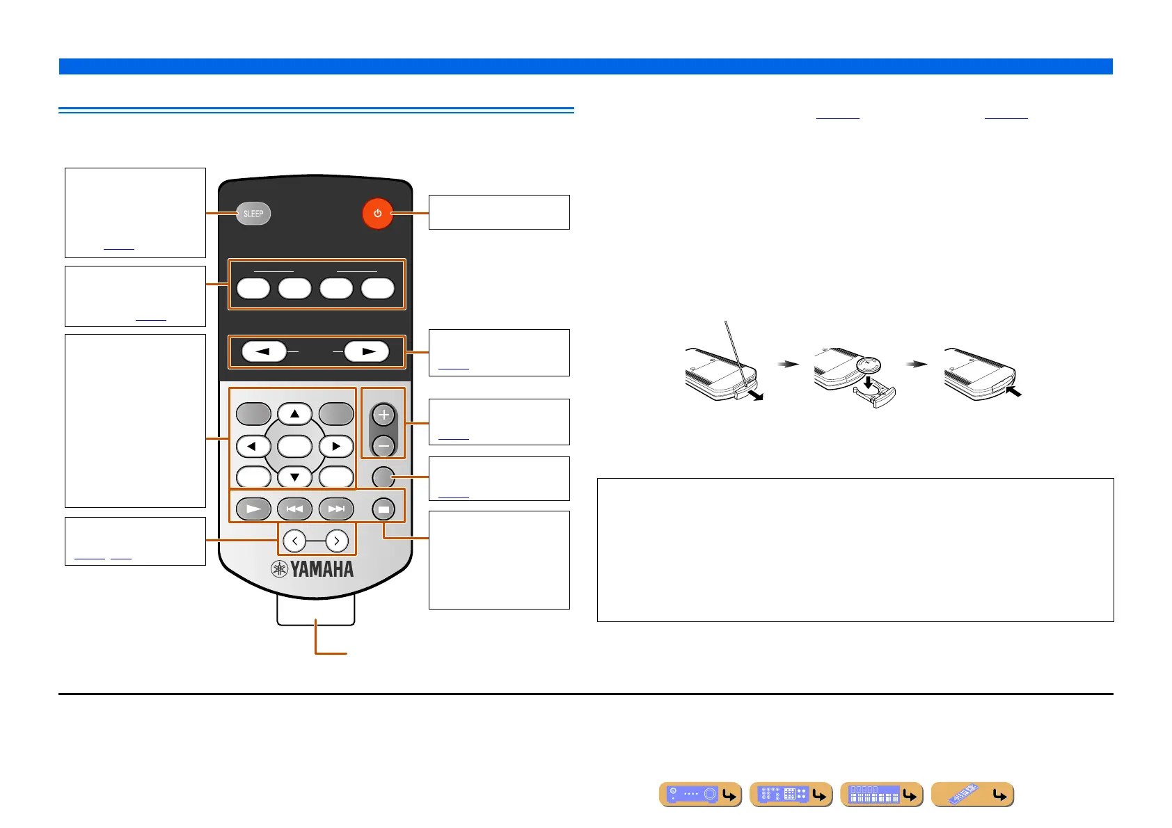 Page #143 background image