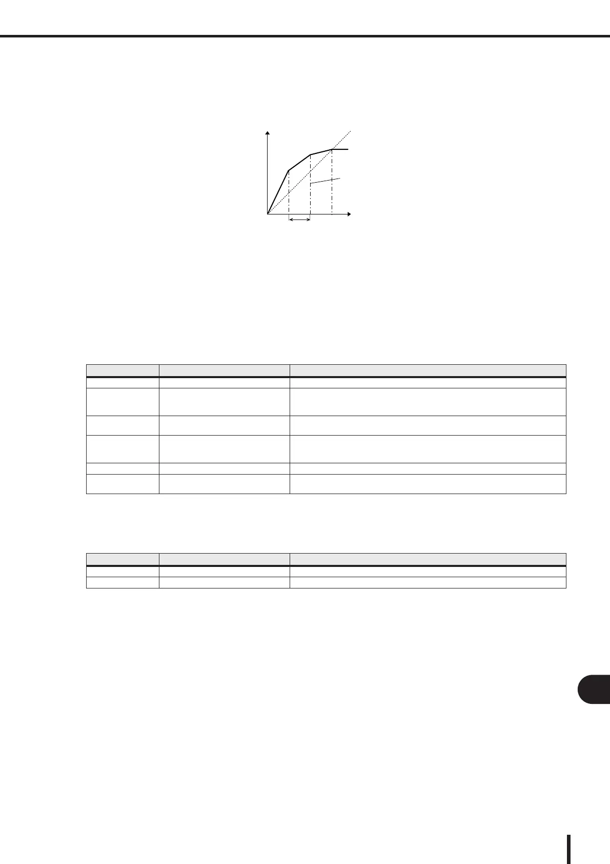 Page #231 background image