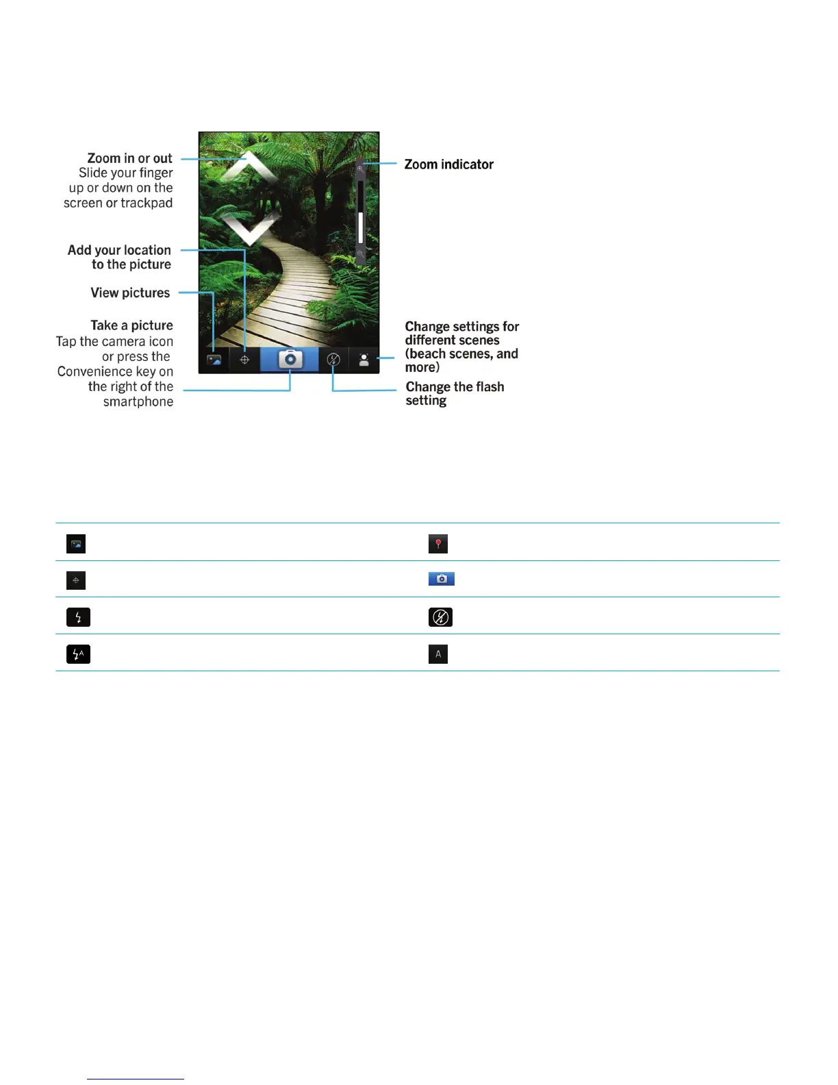 Page #152 background image