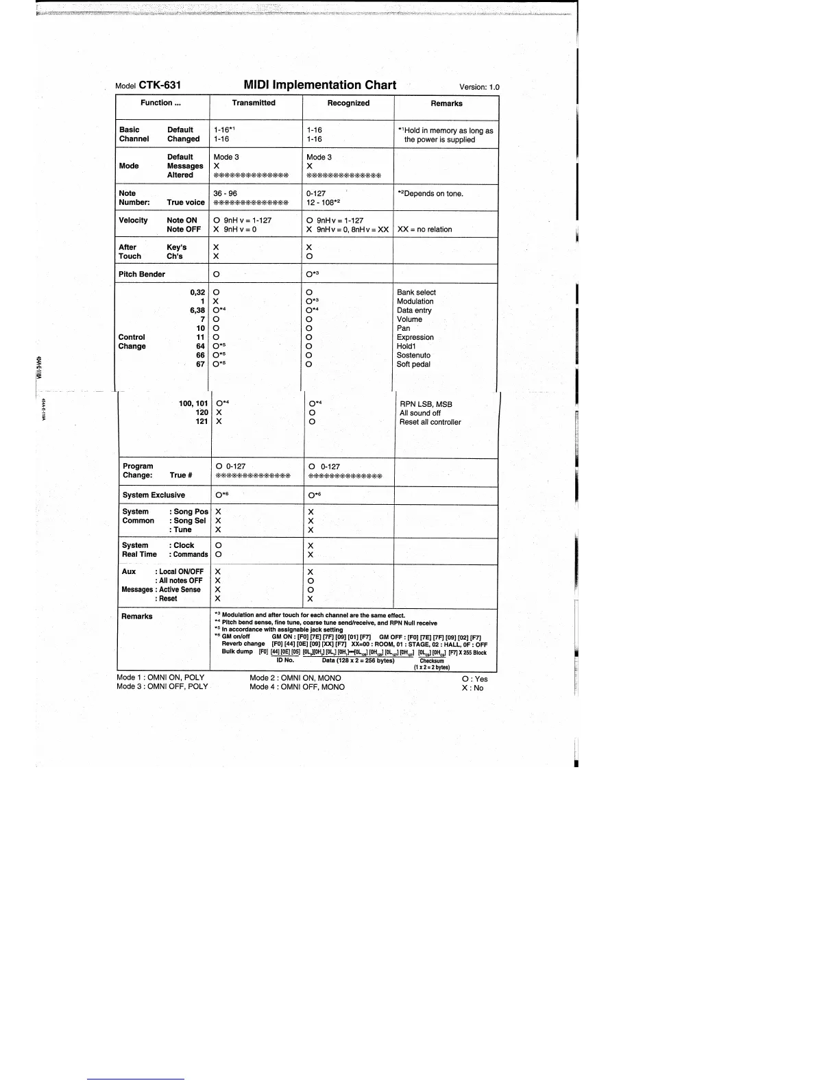 Page #32 background image