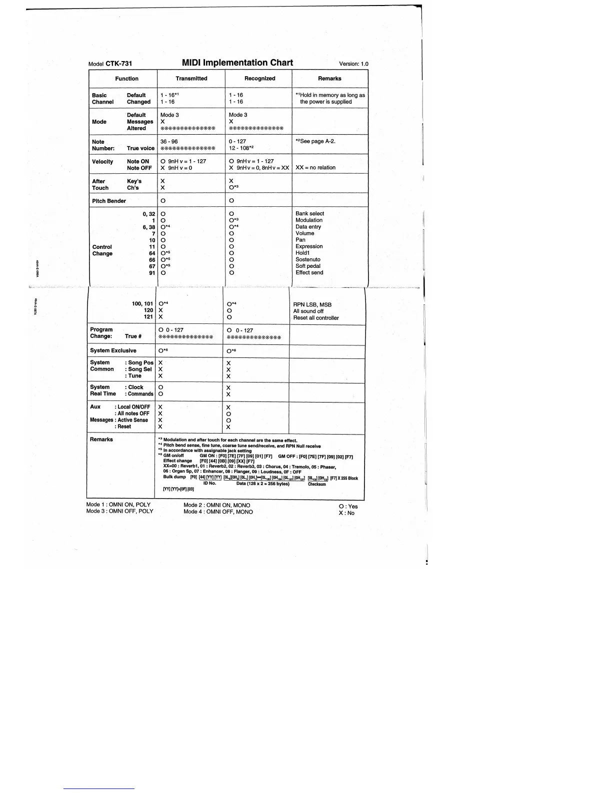 Page #44 background image