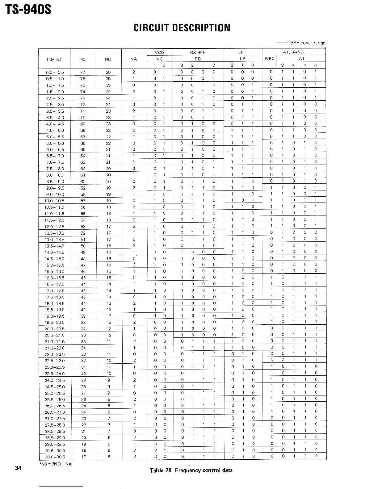 Page #35 background image