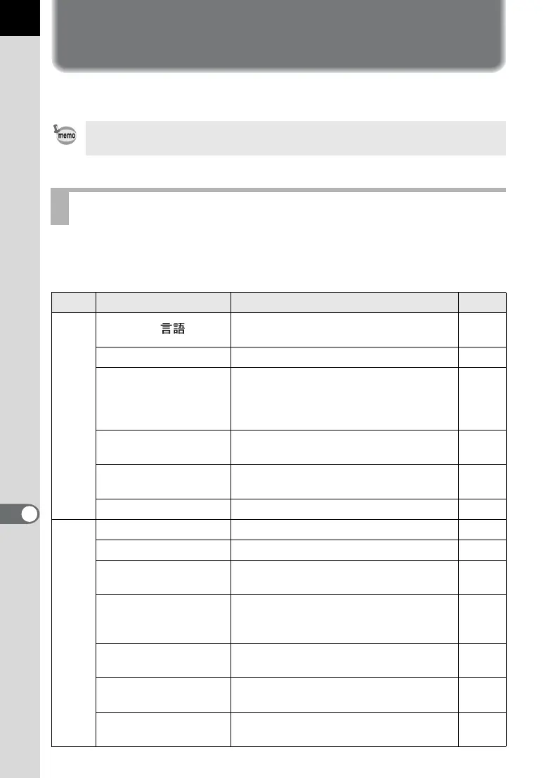 Page #256 background image