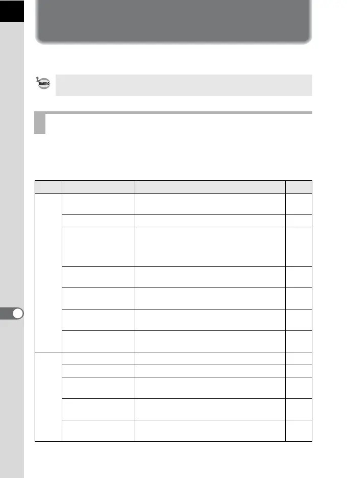 Page #268 background image