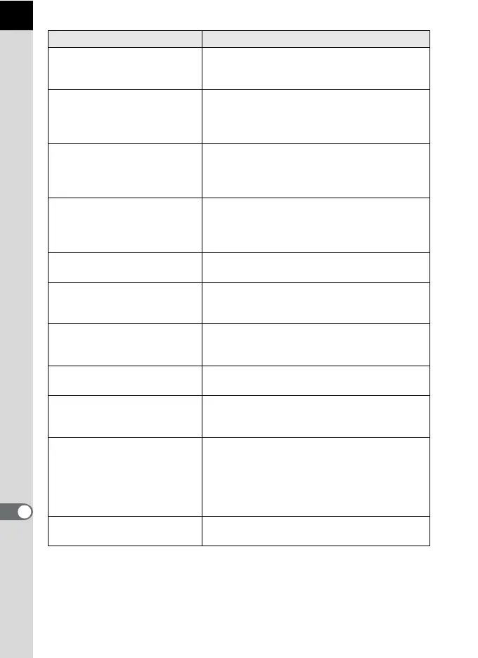 Page #328 background image