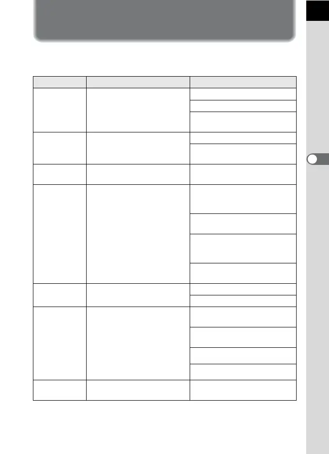 Page #157 background image