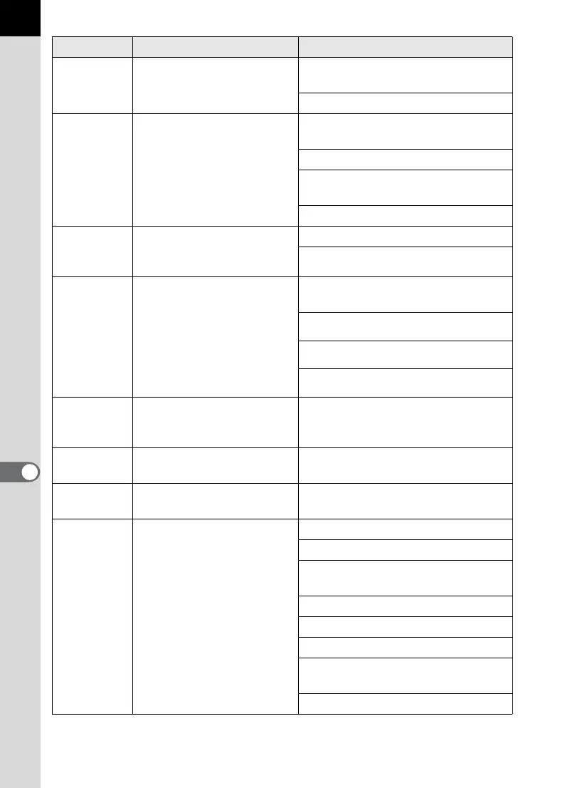 Page #268 background image