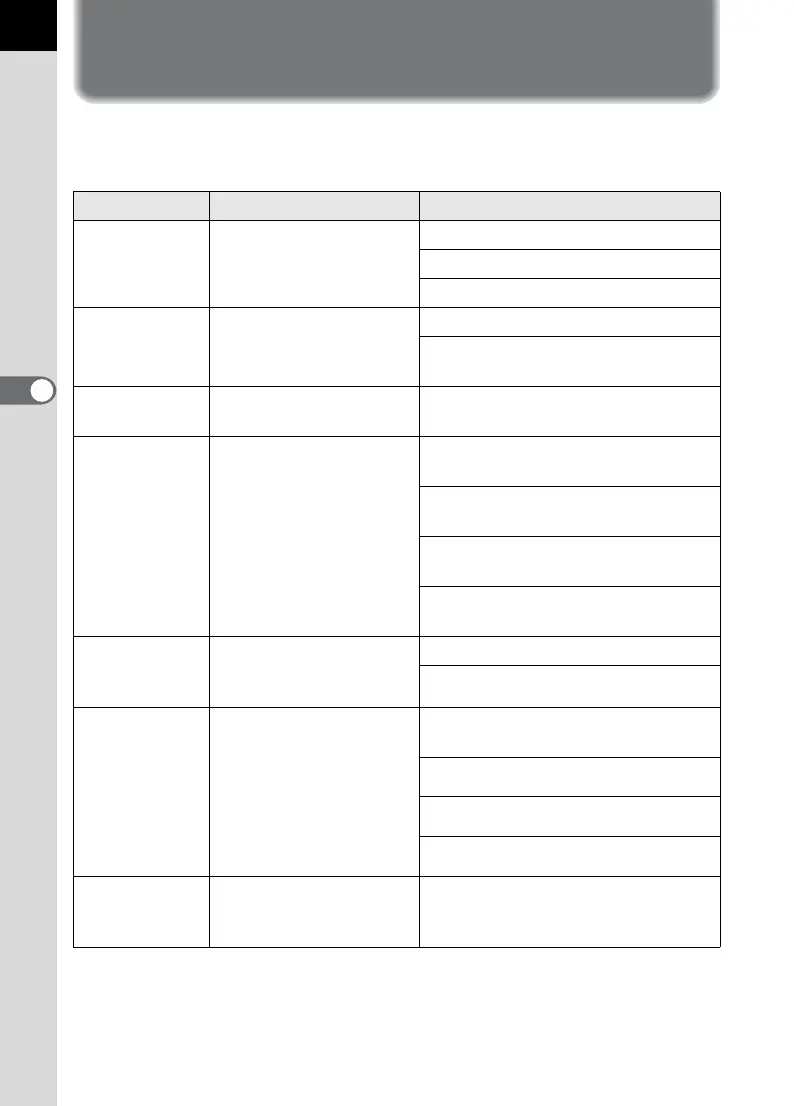 Page #164 background image