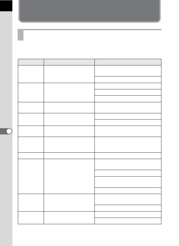 Page #176 background image