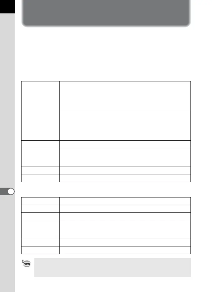 Page #206 background image