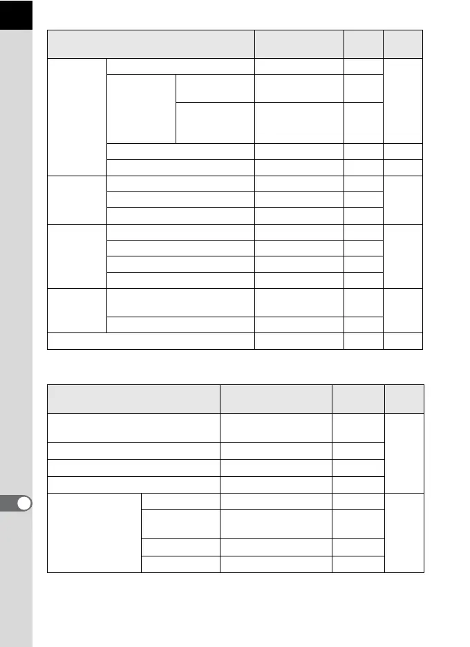 Page #224 background image