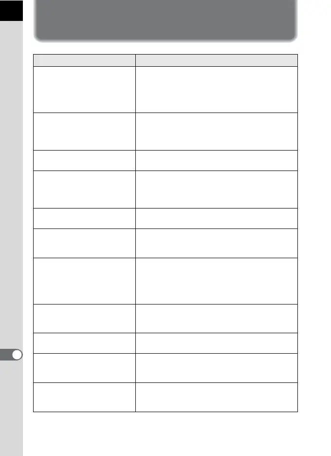 Page #234 background image