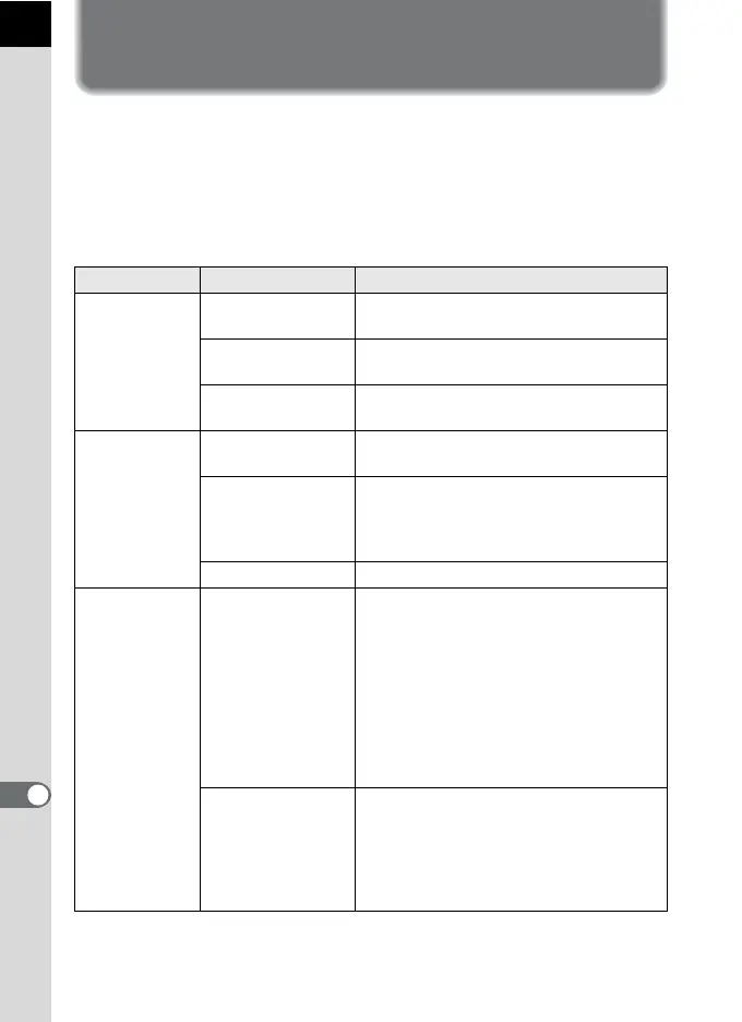 Page #236 background image