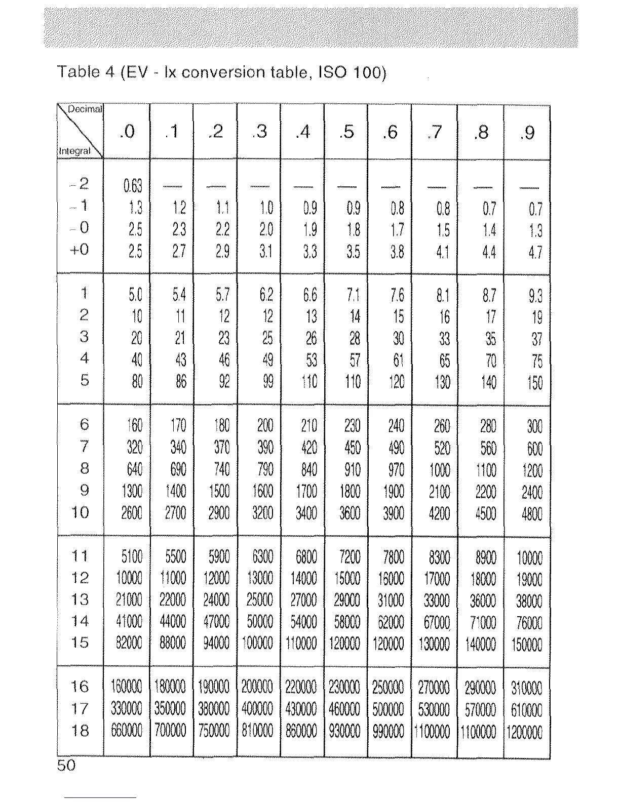 Page #52 background image