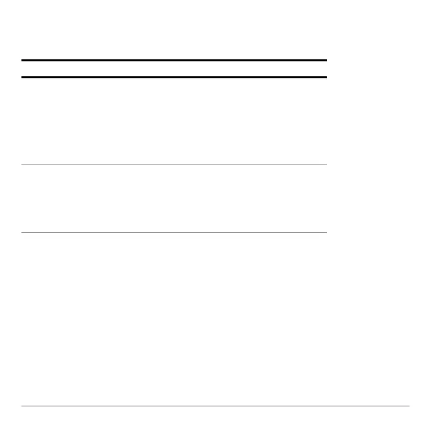 Page #145 background image