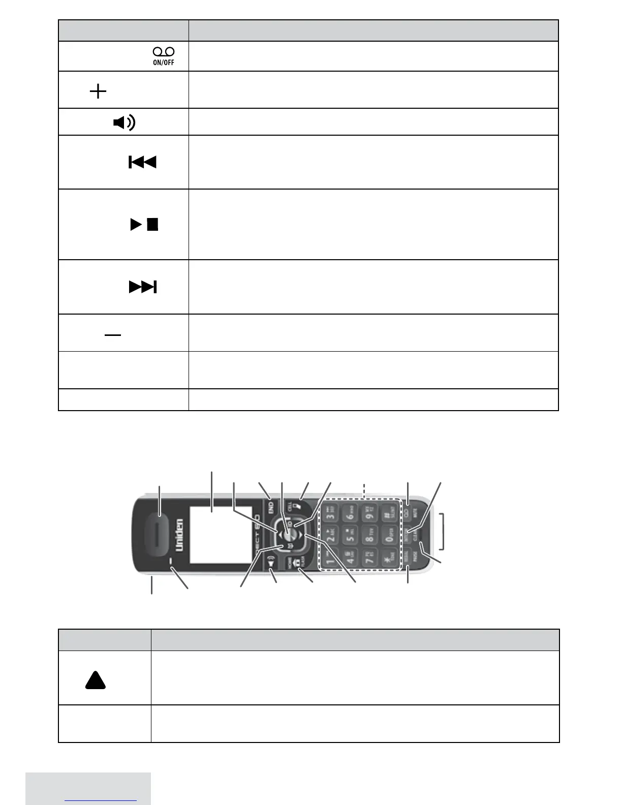 Page #6 background image