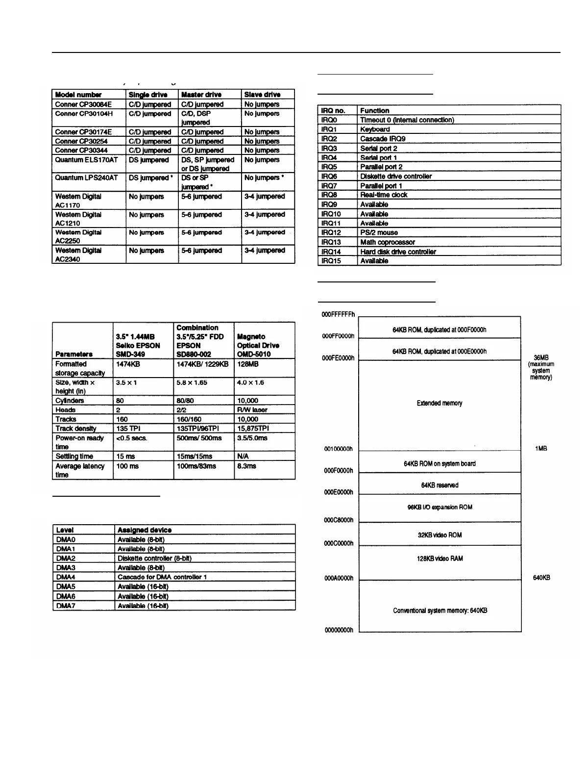 Page #7 background image