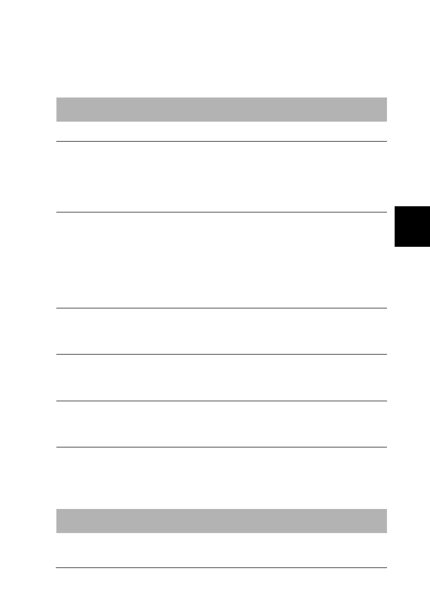 Page #147 background image