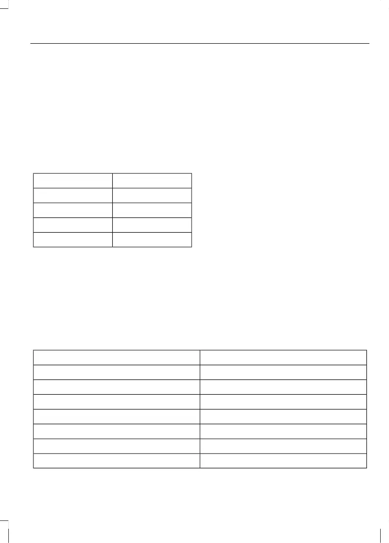Page #135 background image