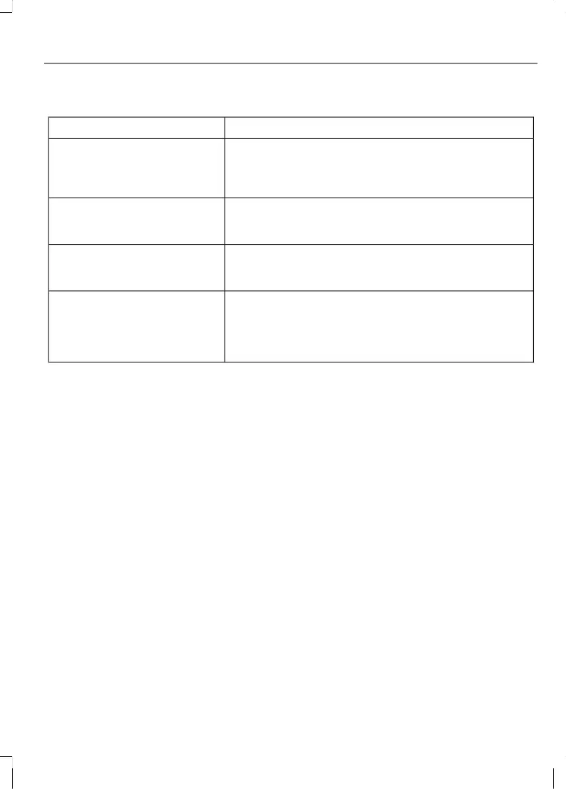 Page #145 background image