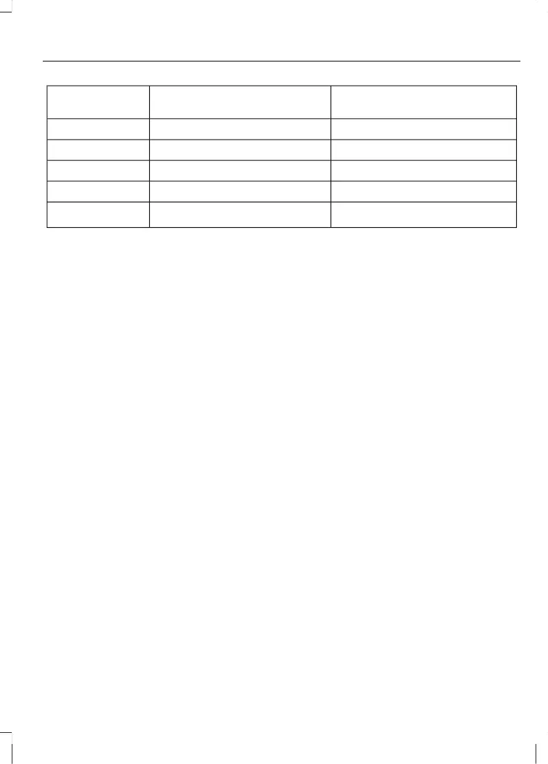 Page #147 background image
