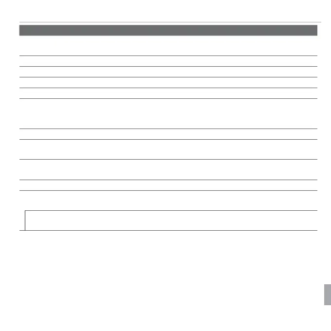 Page #145 background image