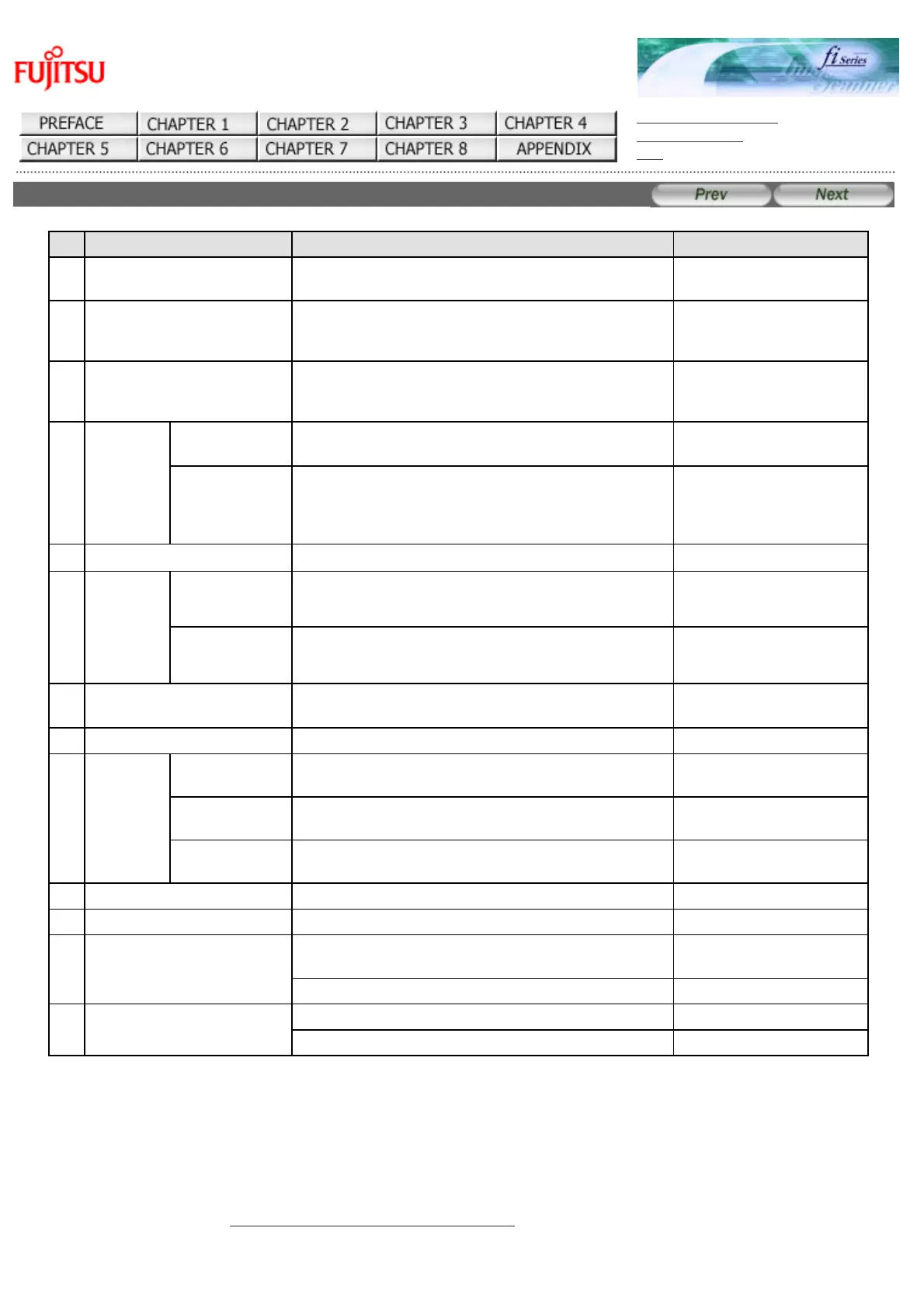 Page #147 background image