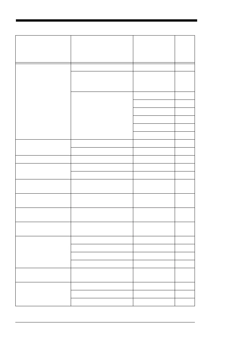 Page #226 background image