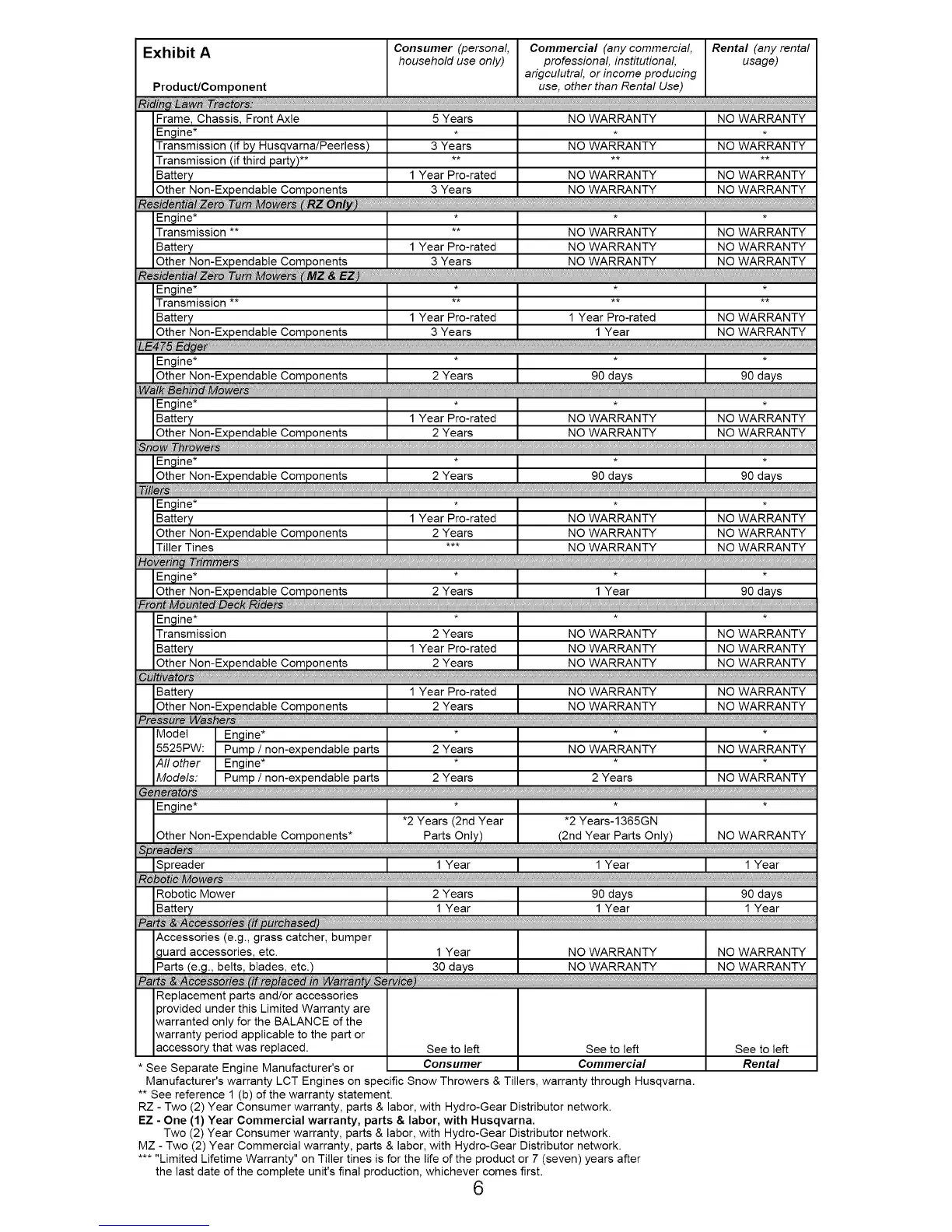 Page #6 background image