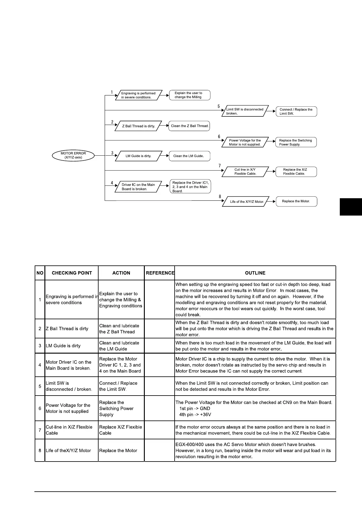 Page #96 background image