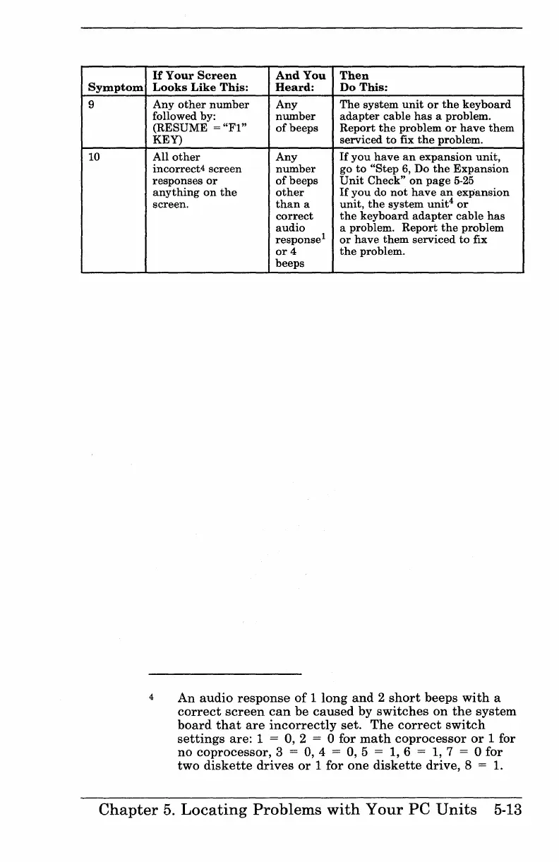 Page #128 background image