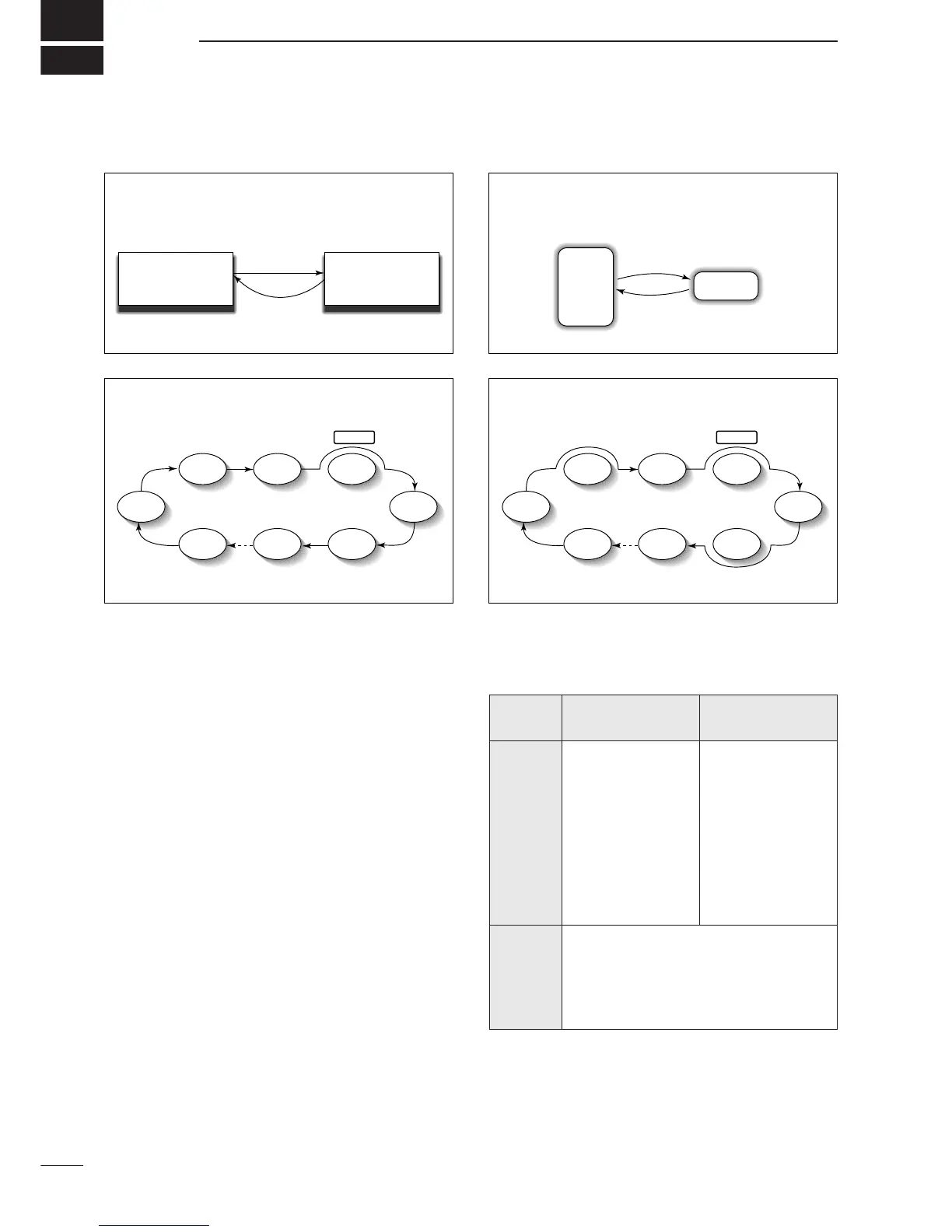 Page #122 background image