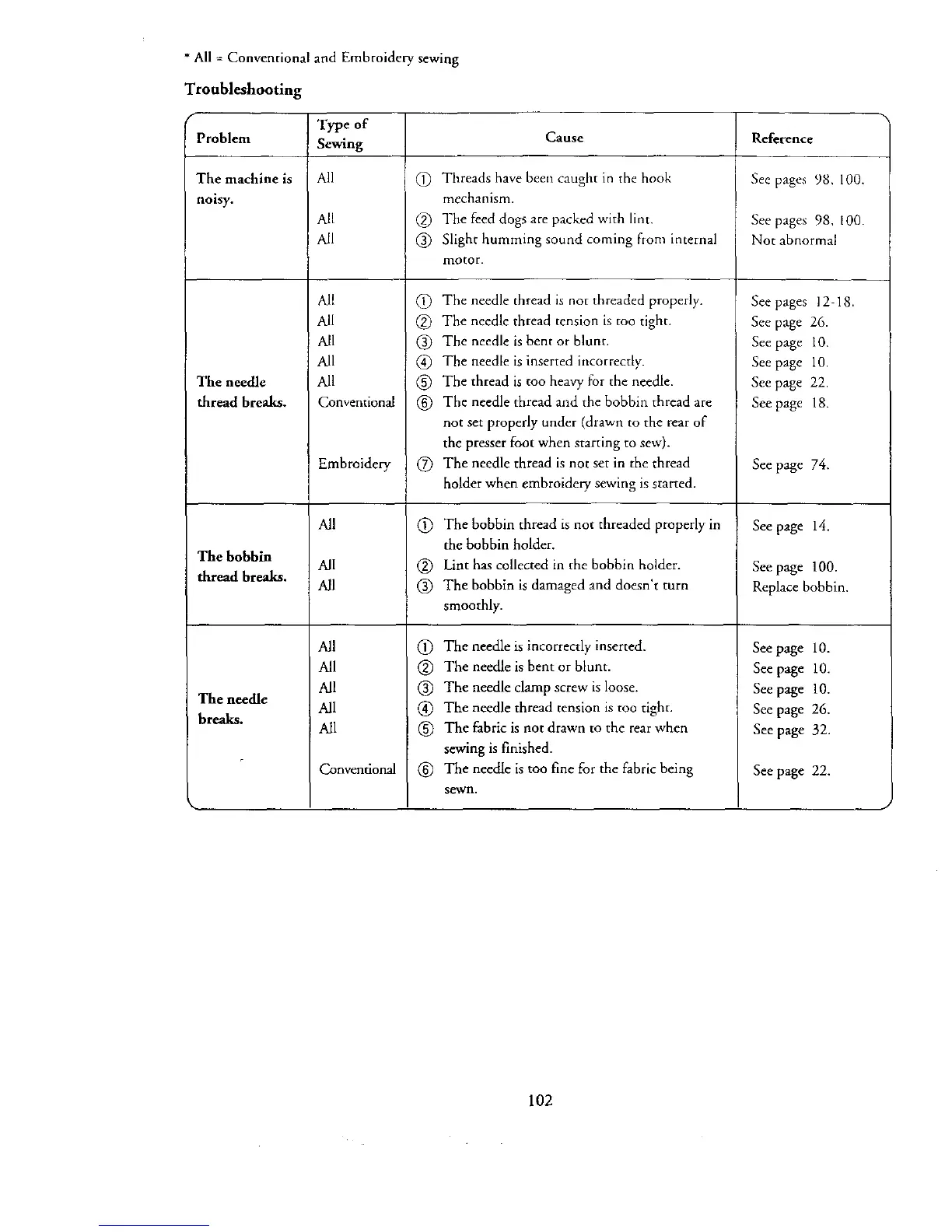 Page #118 background image
