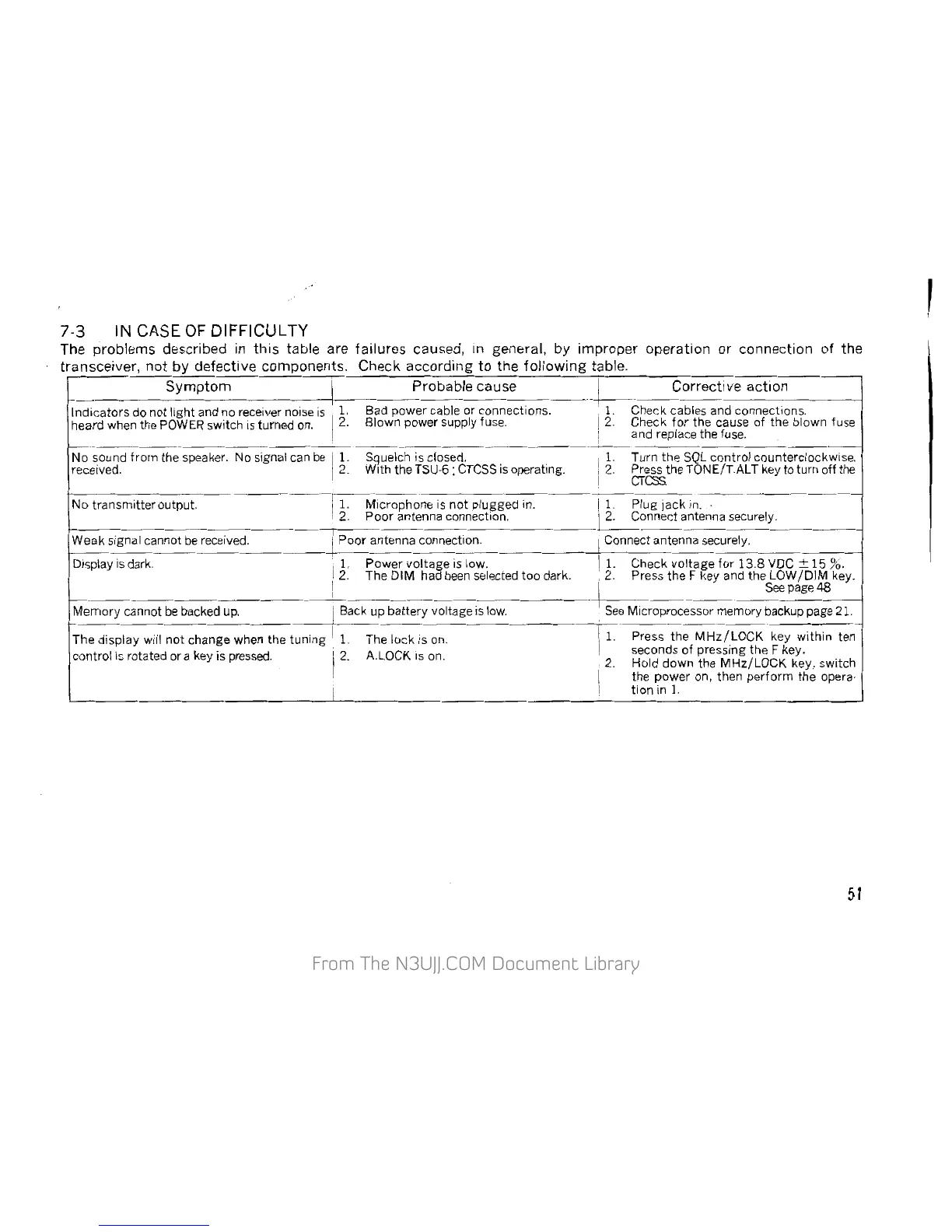 Page #51 background image