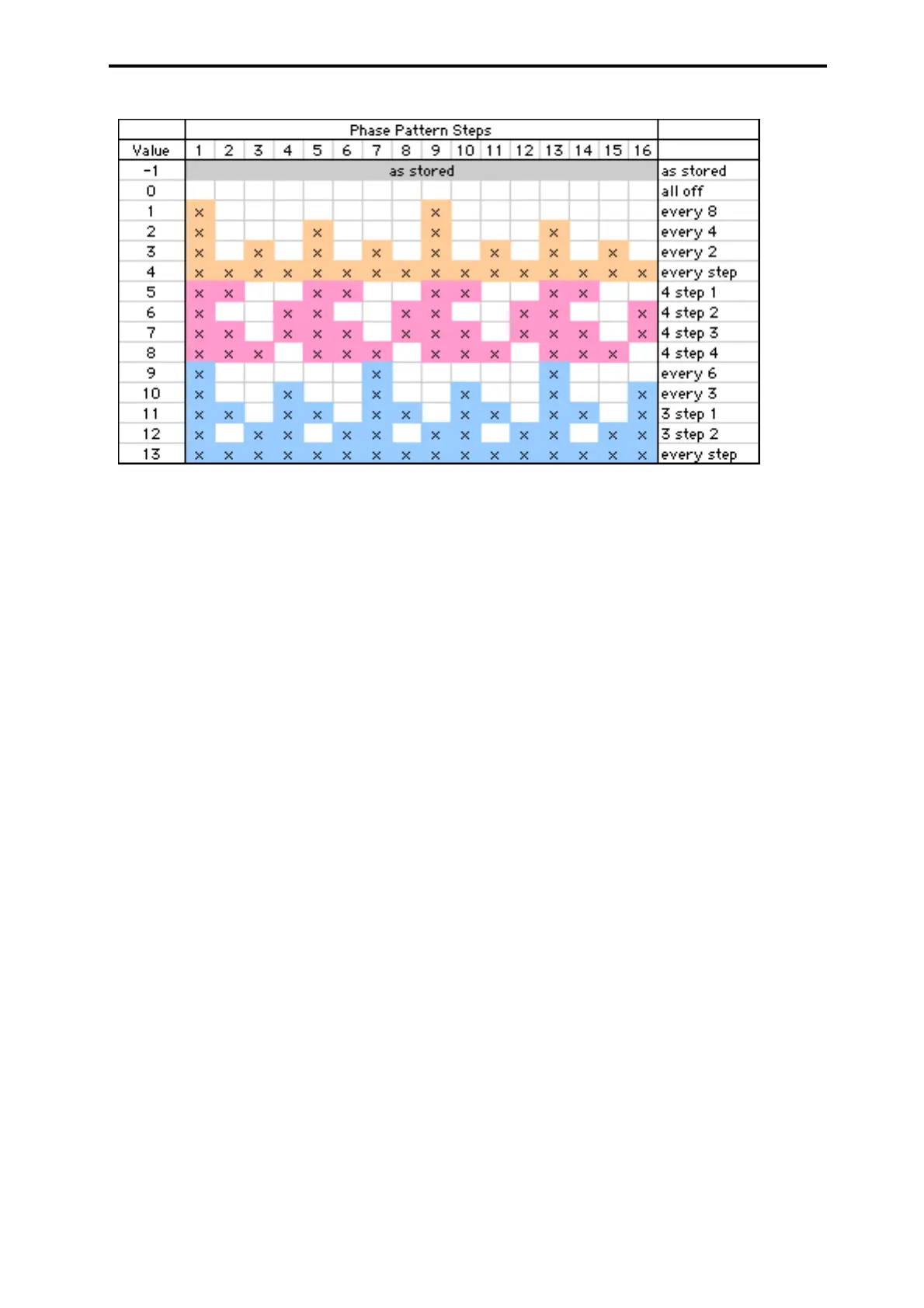 Page #587 background image