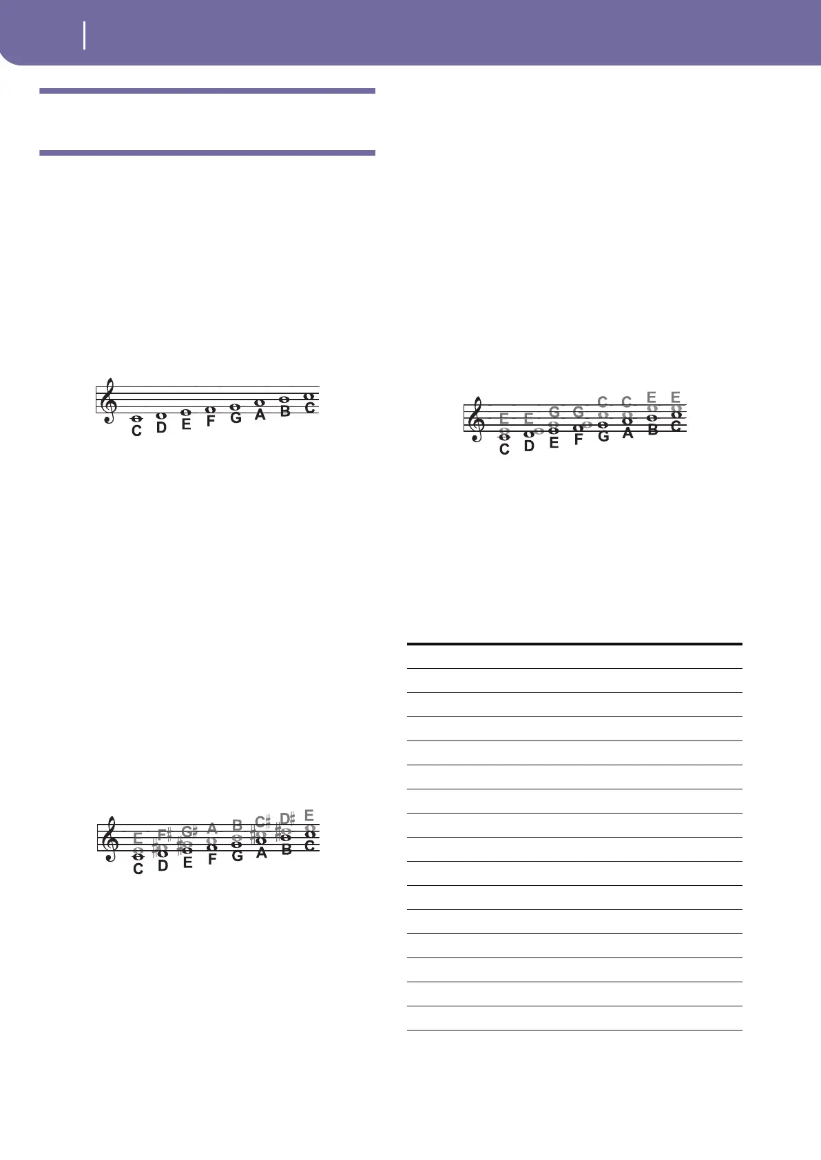 Page #244 background image