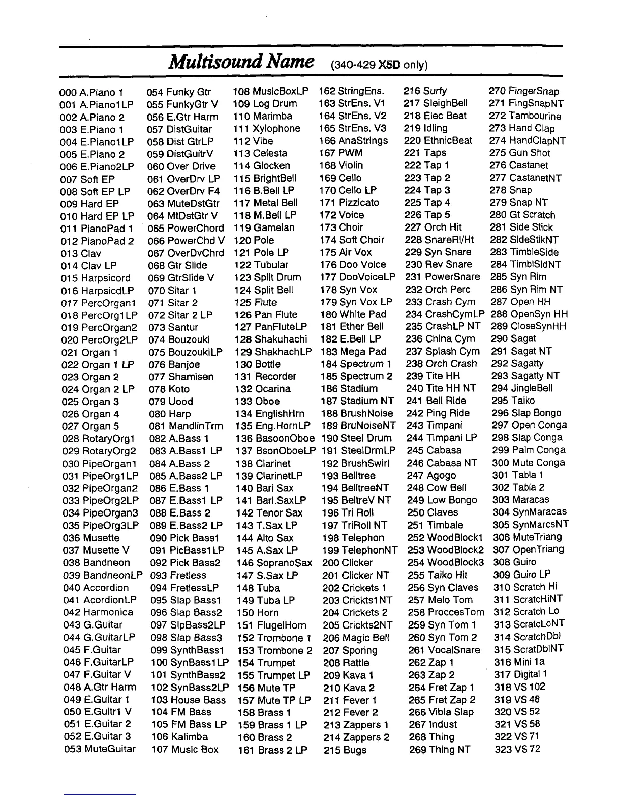 Page #204 background image