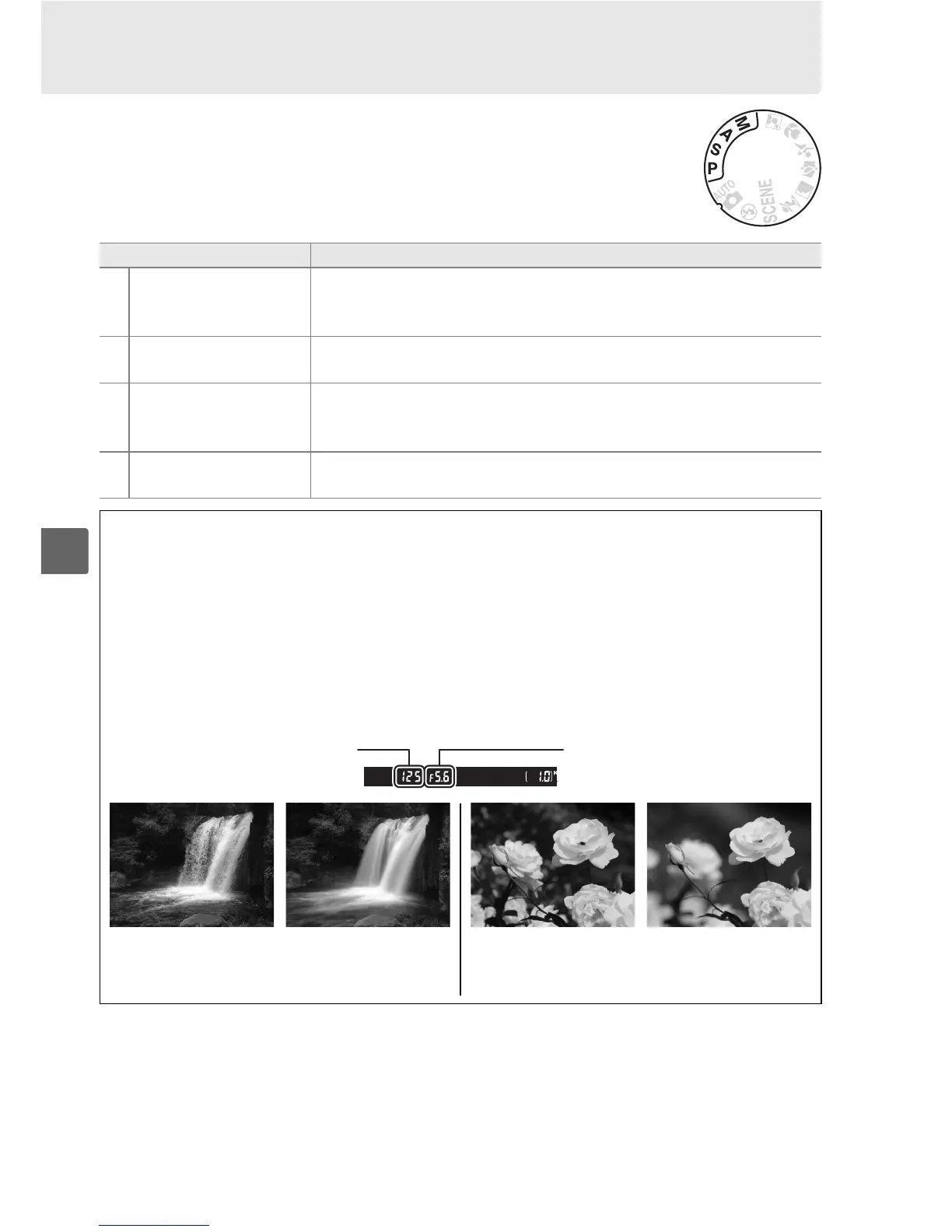 Page #98 background image