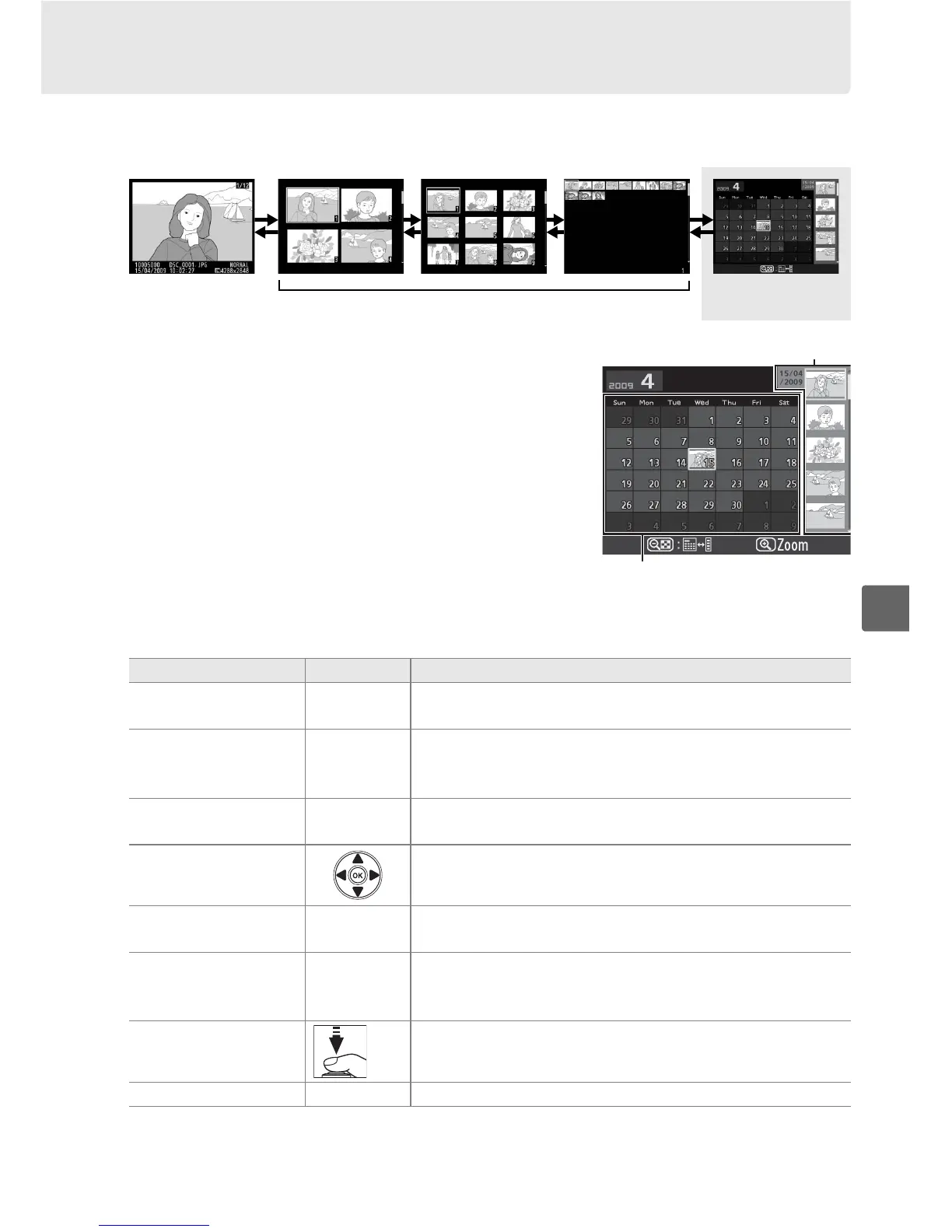 Page #141 background image