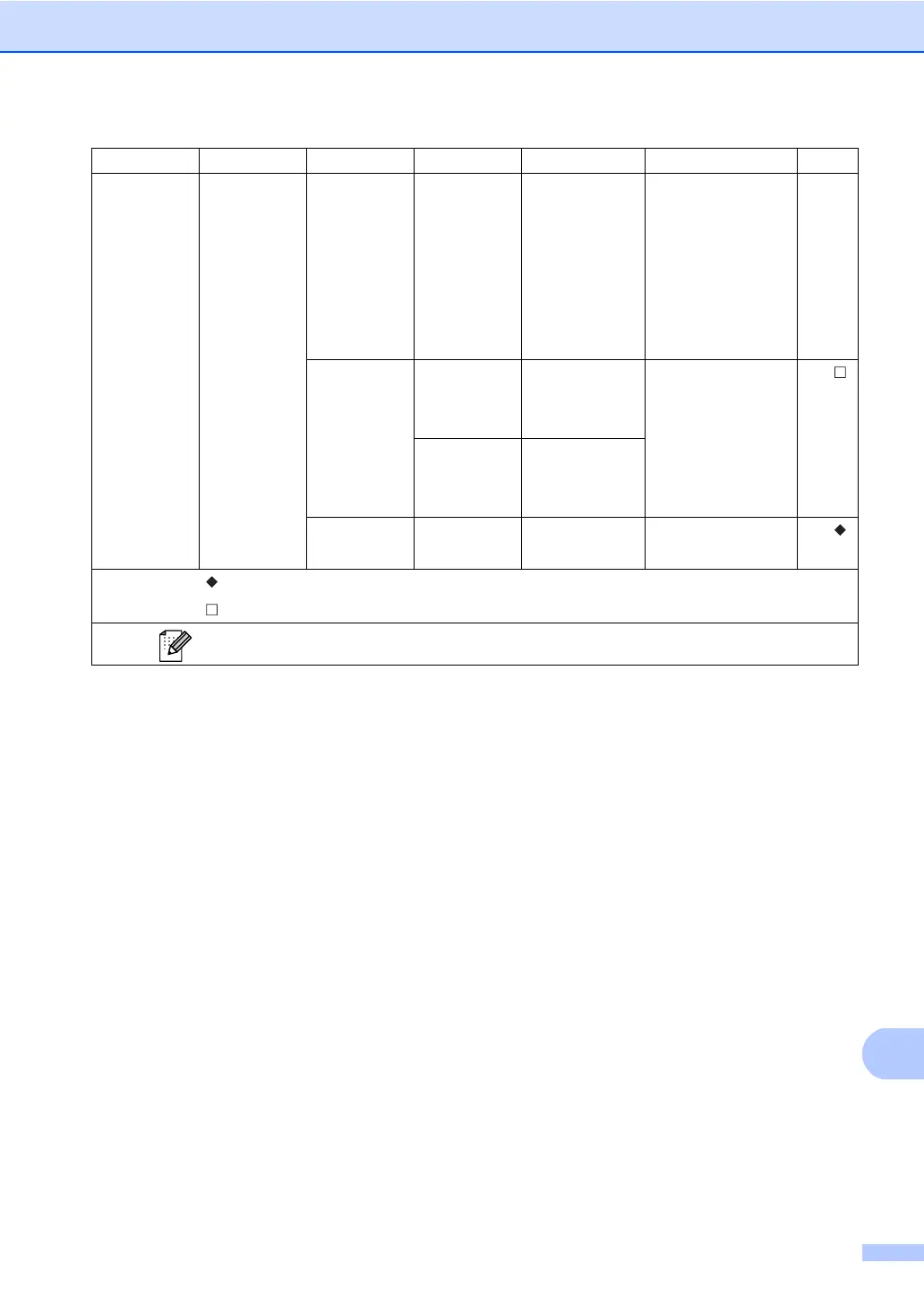 Page #147 background image