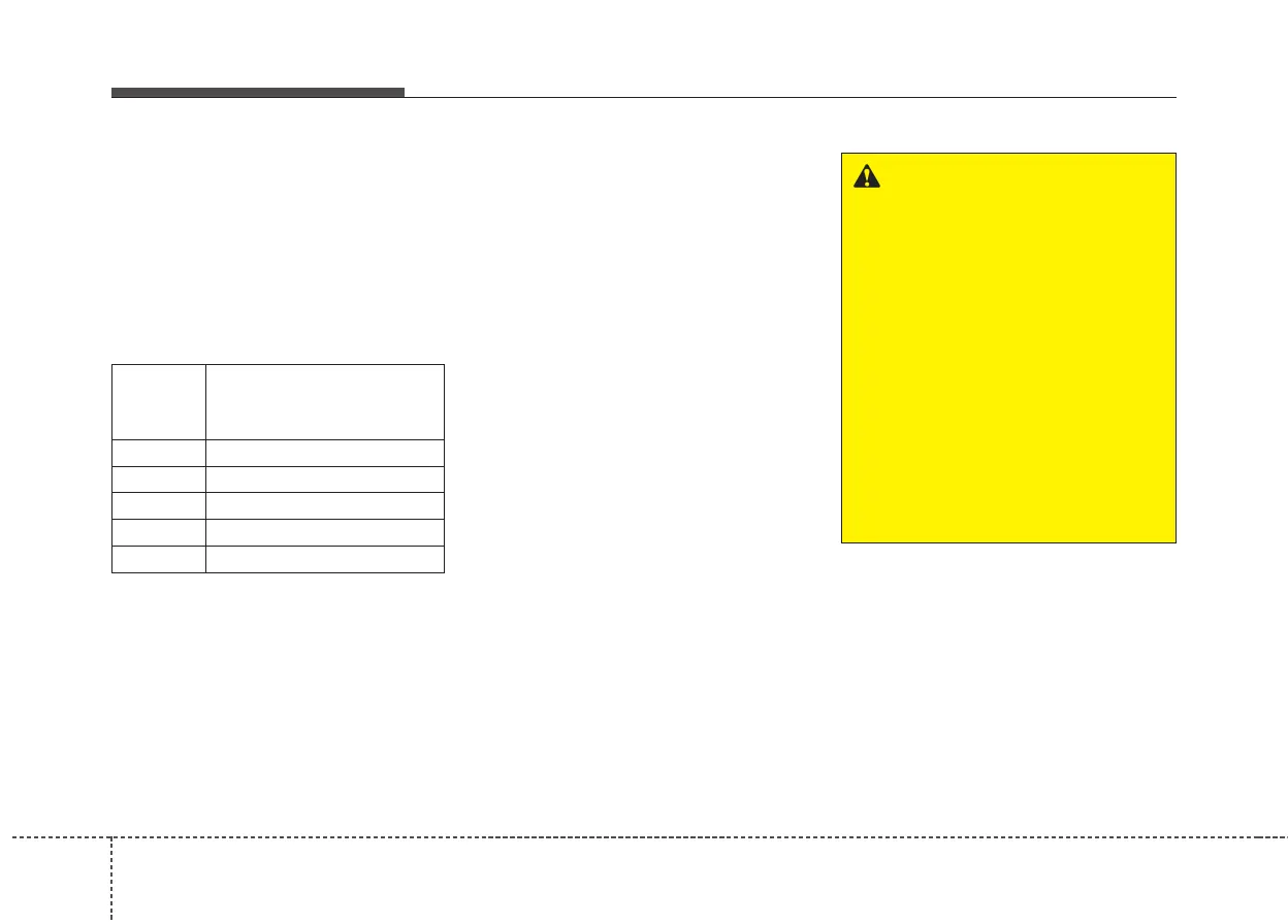 Page #332 background image