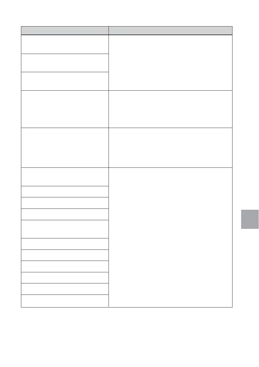 Page #121 background image