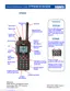 Preview: Quick Reference Guide