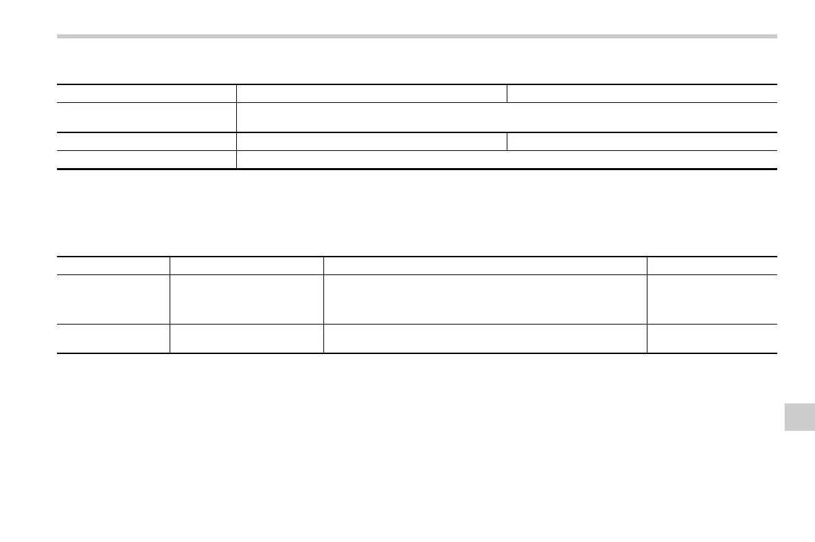 Page #529 background image