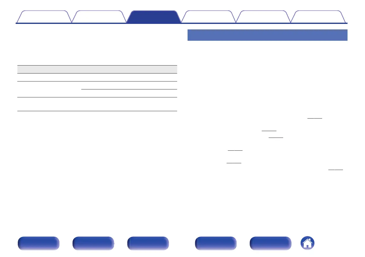 Page #105 background image
