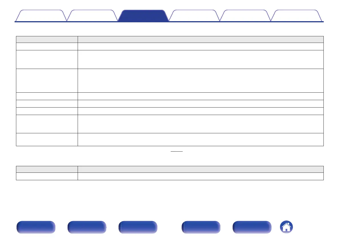 Page #126 background image