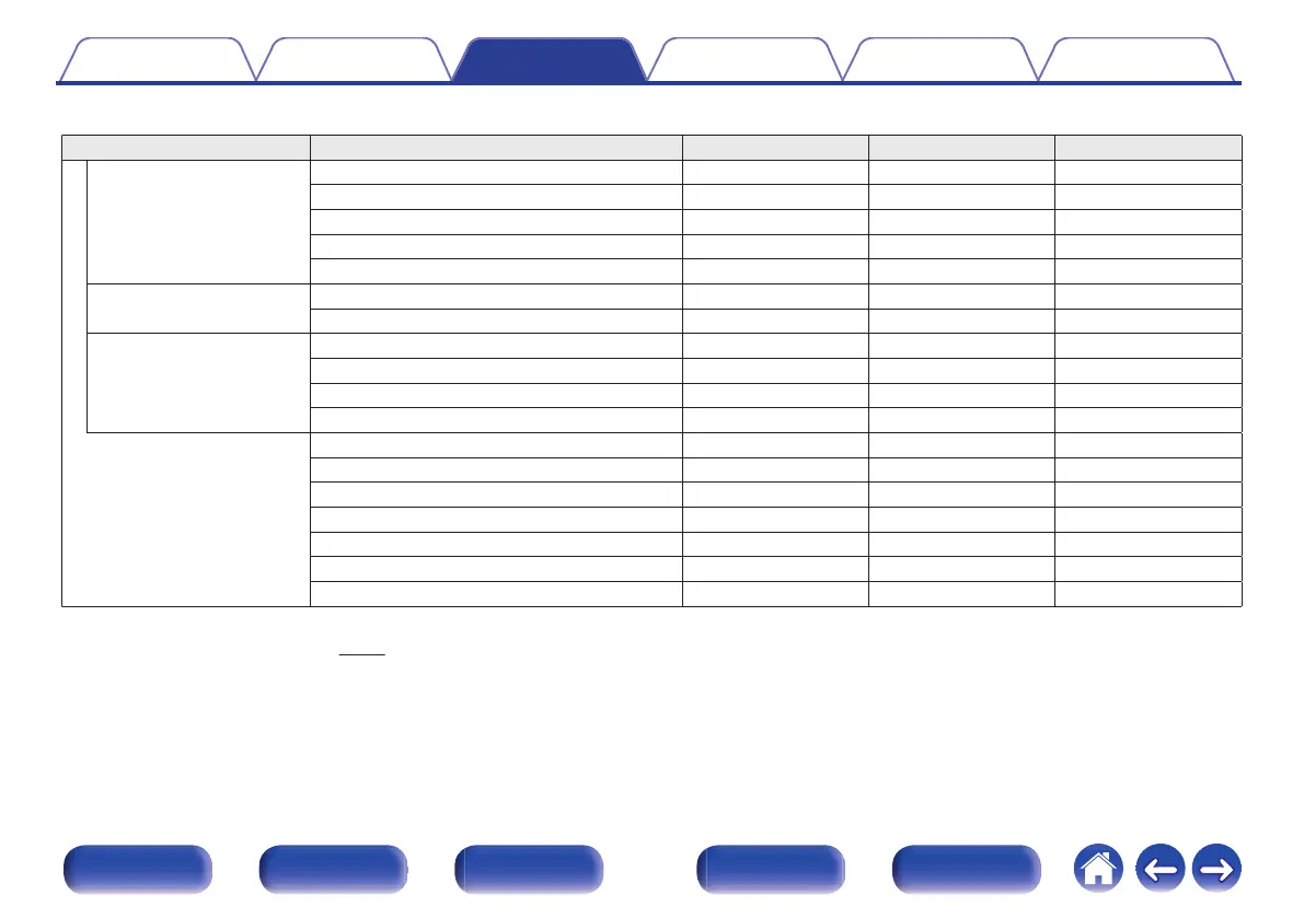Page #131 background image