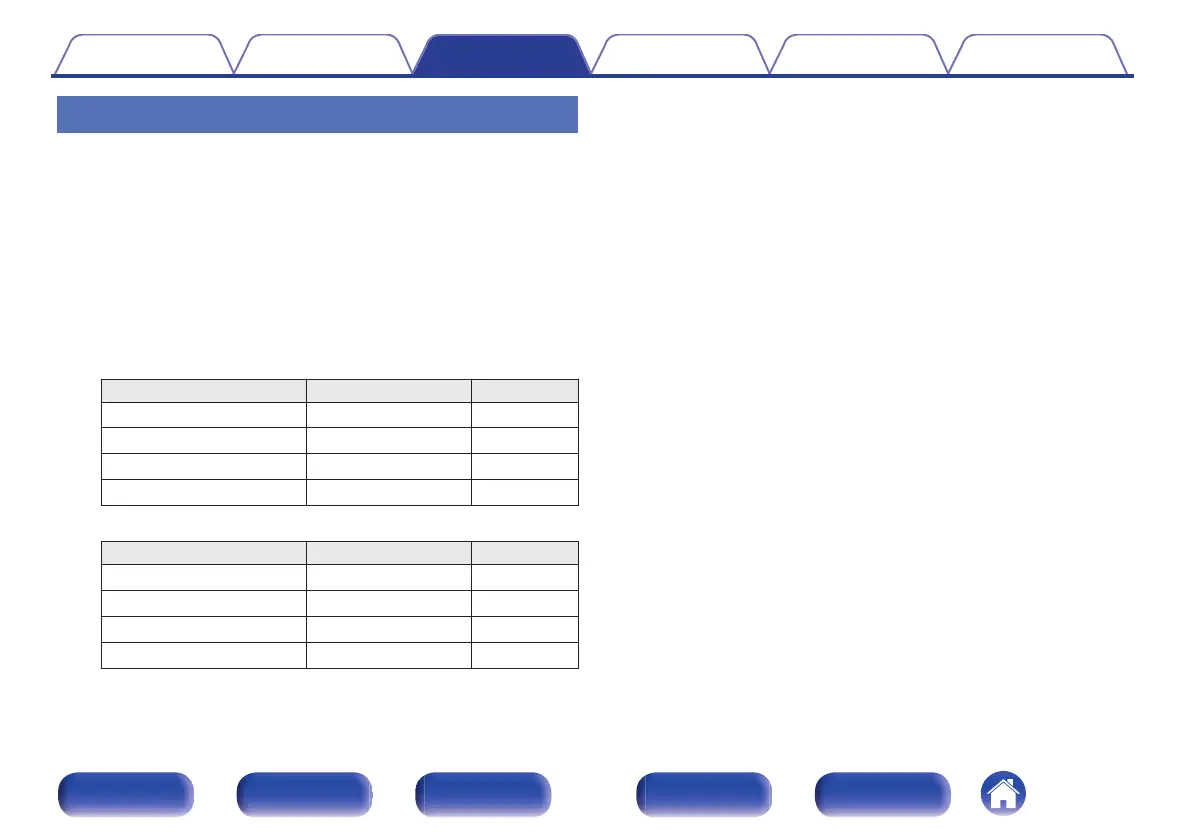 Page #139 background image