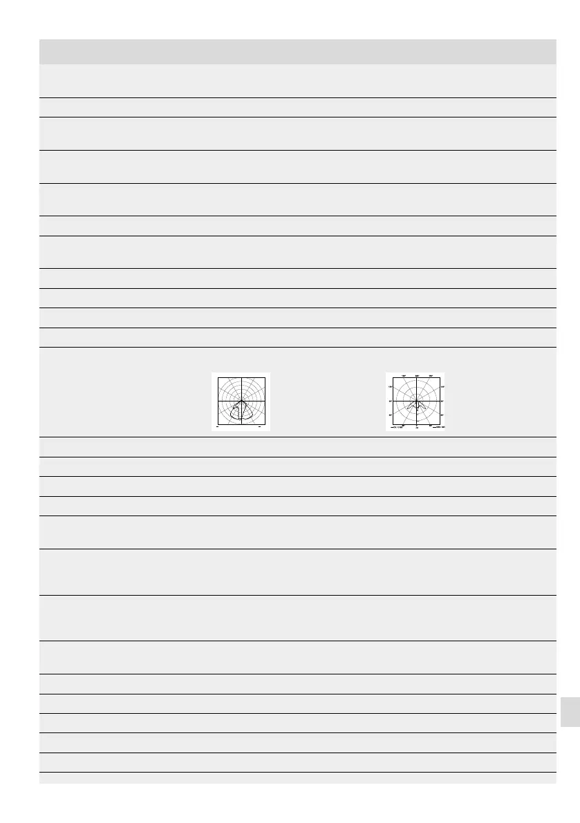 Page #143 background image